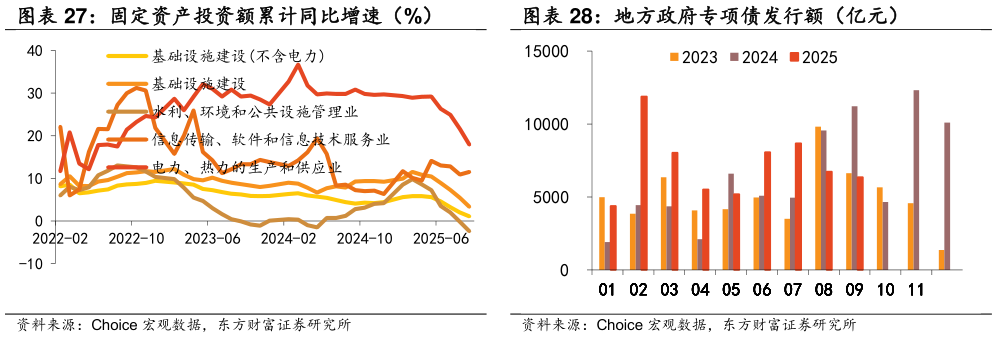 怎样理解地方政府专项债发行额（亿元）