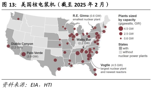 如何才能美国核电装机(截至 2025 年 2 月)?