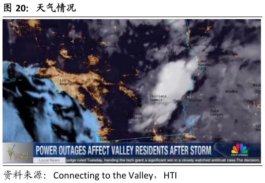 一起讨论下天气情况?