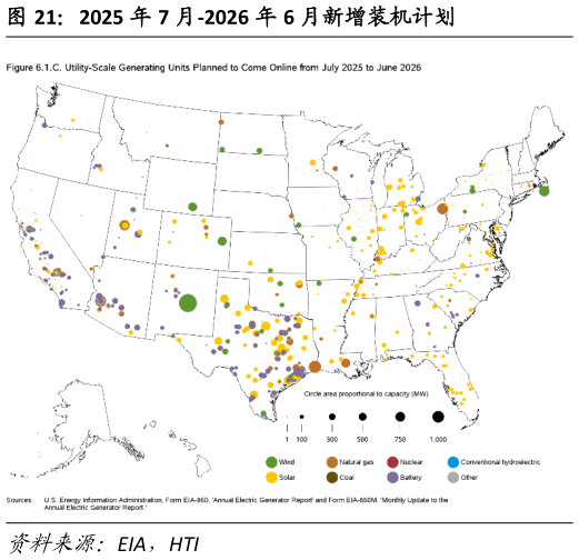 如何了解2025 年 7 月-2026 年 6 月新增装机计划?