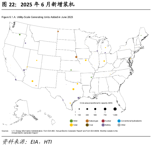 想问下各位网友2025 年 6 月新增装机?