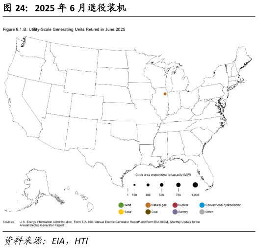 我想了解一下2025 年 6 月退役装机?