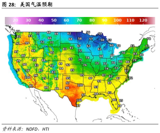如何看待美国气温预期?