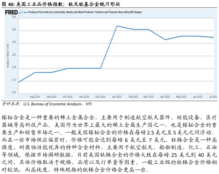 我想了解一下美国工业品价格指数:钛及钛基合金铣刀形状?