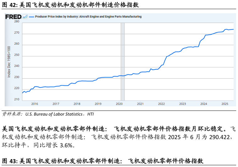 如何了解美国飞机发动机和发动机部件制造价格指数?