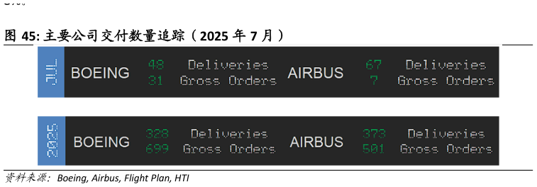 咨询大家主要公司交付数量追踪(2025 年 7 月)?