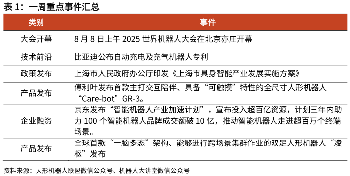谁能回答一周重点事件汇总?