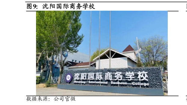 如何才能沈阳国际商务学校