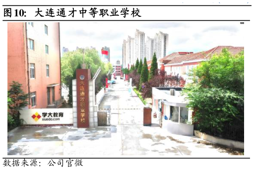 你知道大连通才中等职业学校