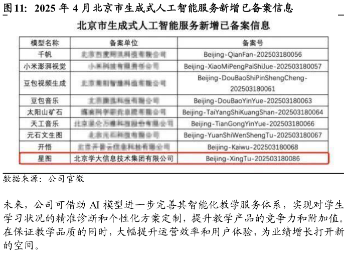一起讨论下2025 年 4 月北京市生成式人工智能服务新增已备案信息