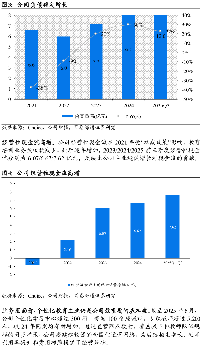 请问一下合同负债稳定增长 公司经营性现金流高增