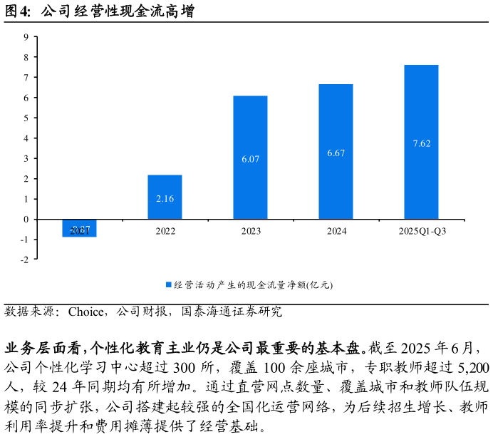 咨询大家公司经营性现金流高增