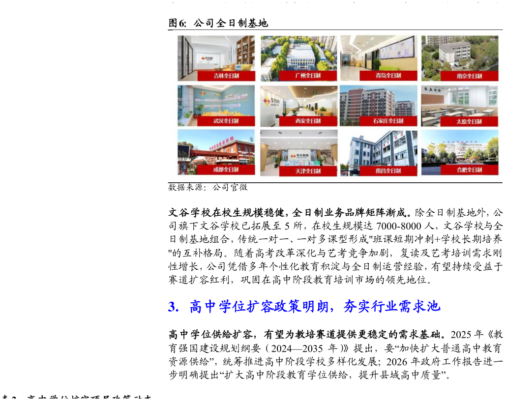 如何看待公司全日制基地