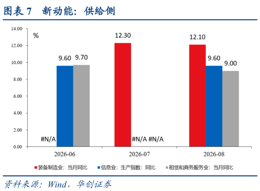 谁知道新动能：供给侧