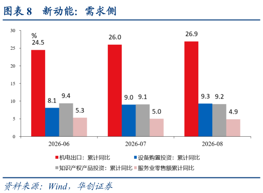如何了解新动能：需求侧