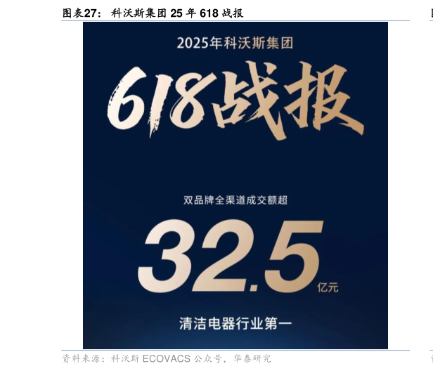 你知道科沃斯集团 25 年 618 战报