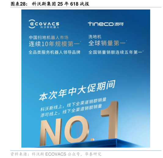 谁能回答科沃斯集团 25 年 618 战报