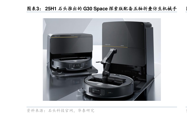 你知道25H1 石头推出的 G30 Space 探索版配备五轴折叠仿生机械手