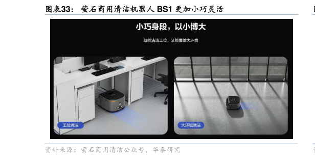 我想了解一下萤石商用清洁机器人 BS1 更加小巧灵活