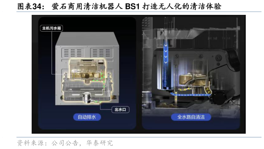 想关注一下萤石商用清洁机器人 BS1 打造无人化的清洁体验