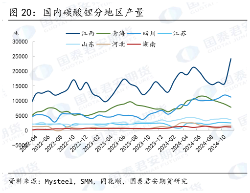 如何解释国内碳酸锂分地区产量