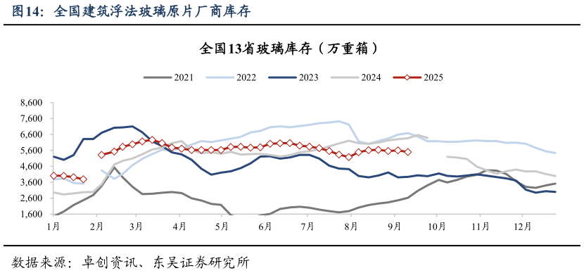 如何才能全国建筑浮法玻璃原片厂商库存