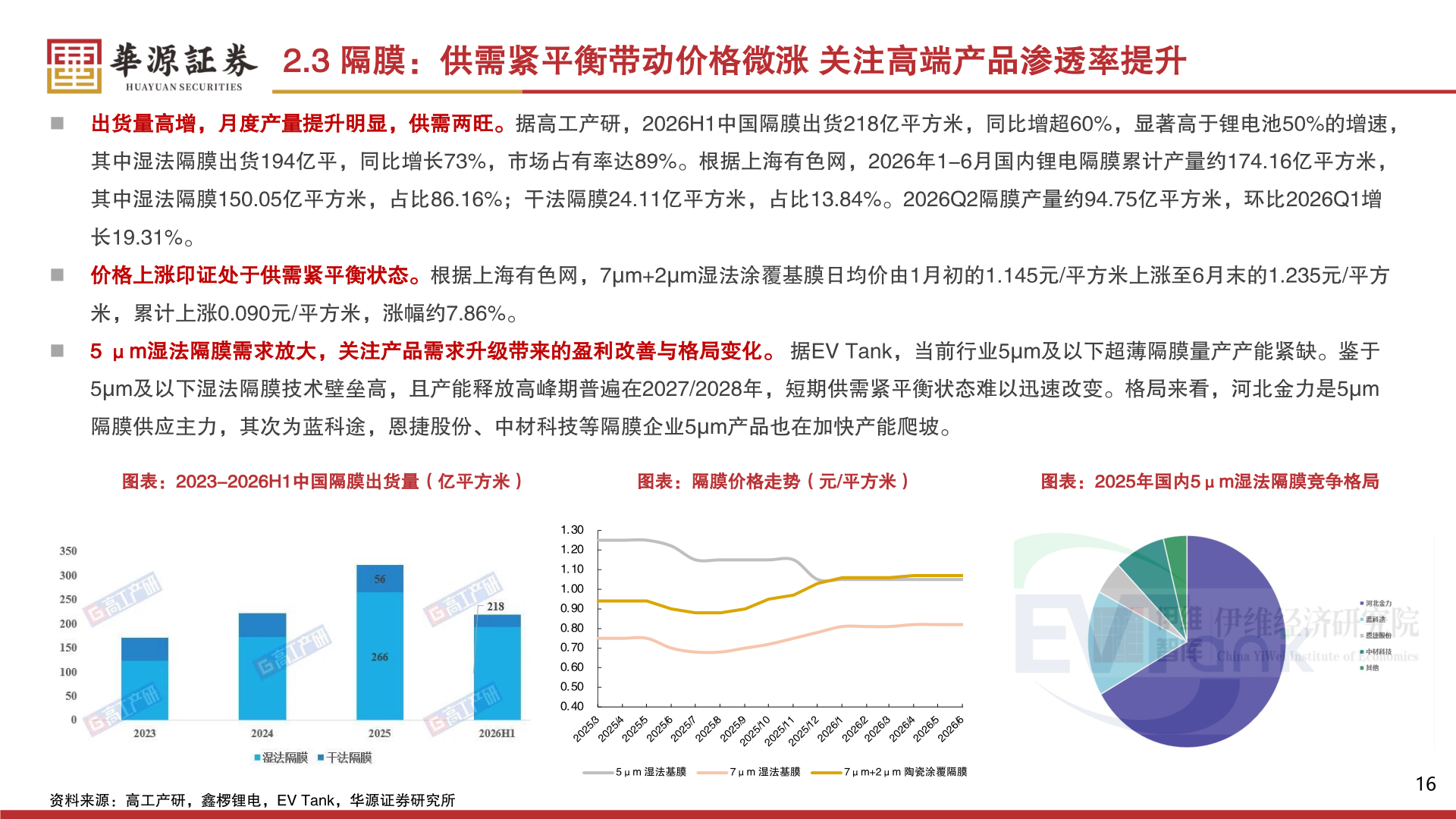 咨询大家2.3 隔膜：供需紧平衡带动价格微涨 关注高端产品渗透率提升