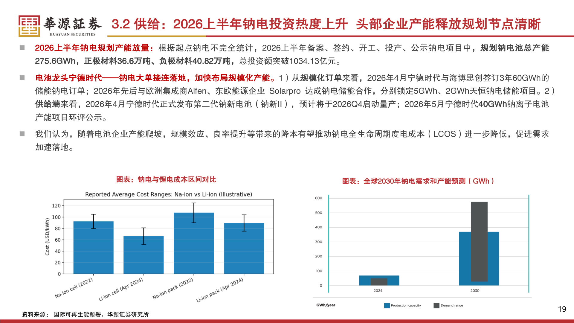 谁能回答3.2 供给：2026上半年钠电投资热度上升  头部企业产能释放规划节点清晰