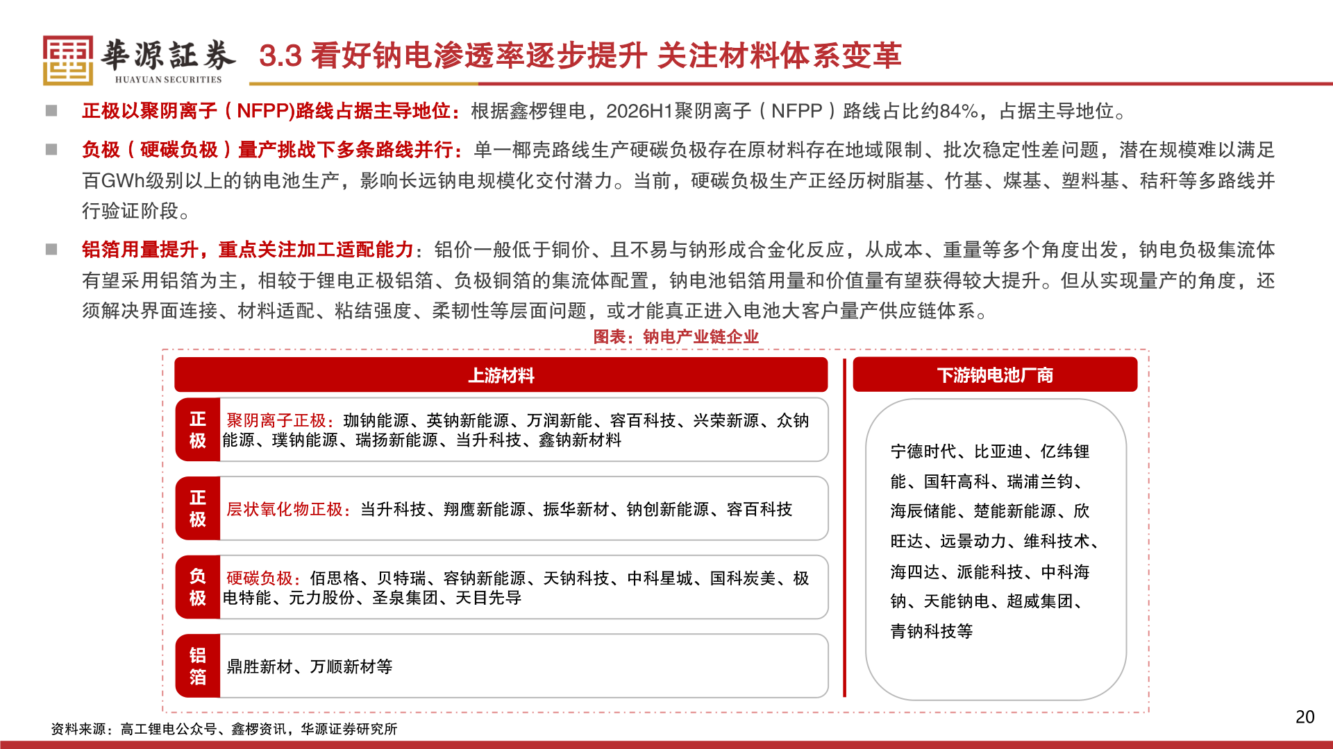 如何才能3.3 看好钠电渗透率逐步提升 关注材料体系变革