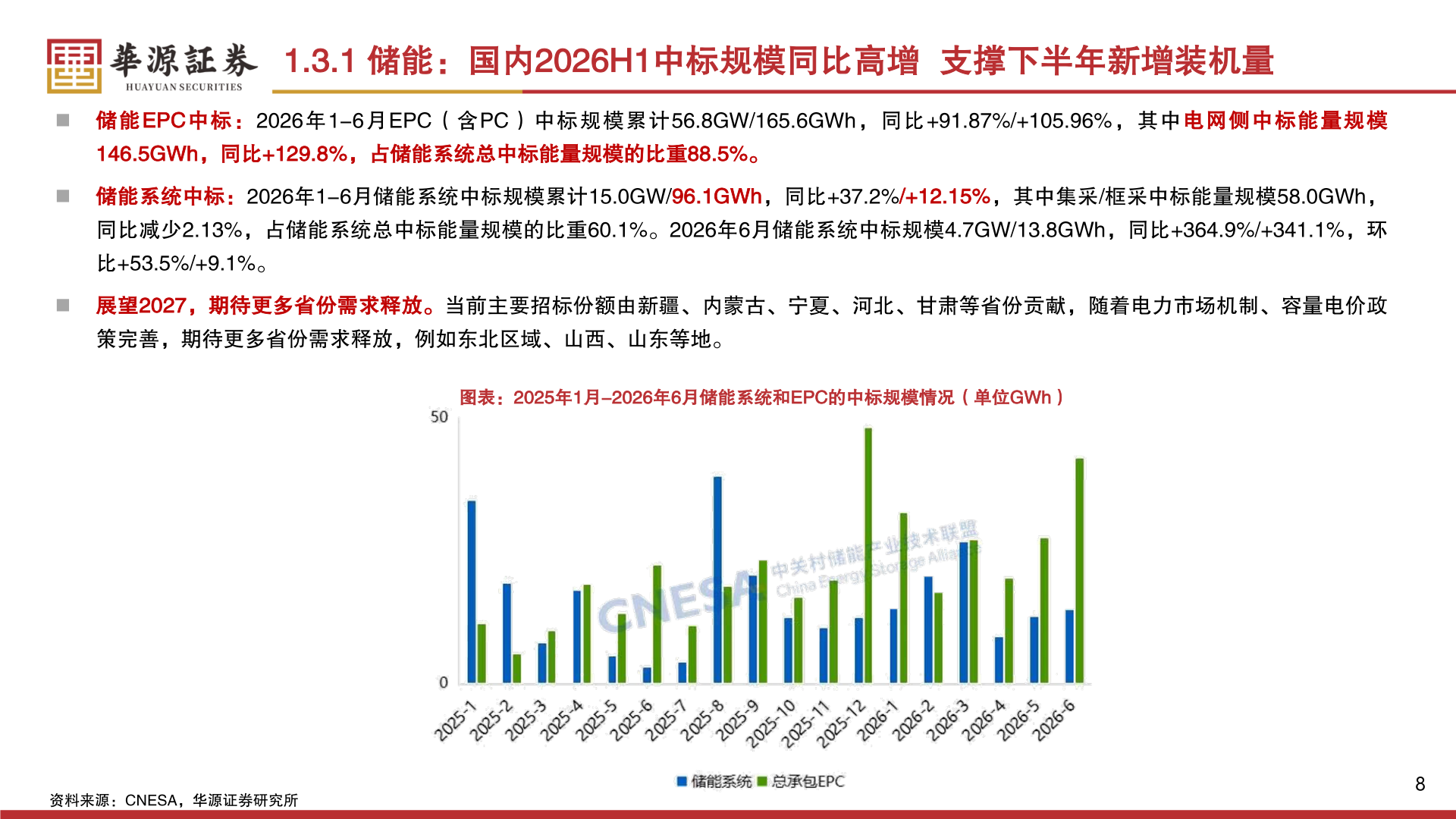 如何了解1.3.1 储能：国内2026H1中标规模同比高增  支撑下半年新增装机量