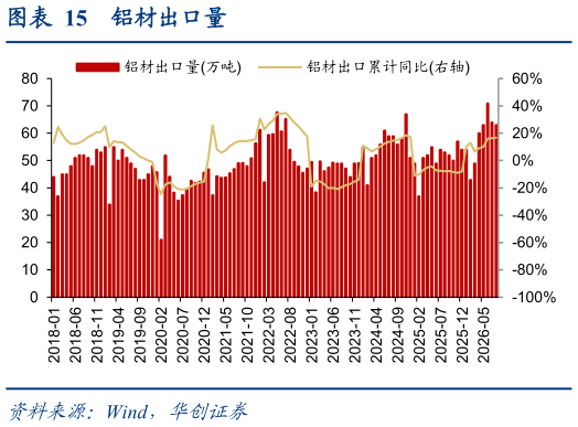 如何才能铝材出口量