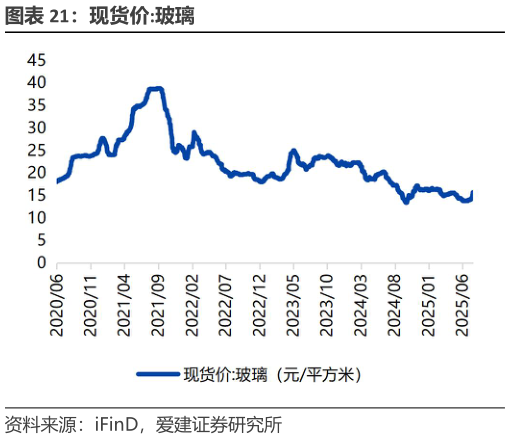 你知道现货价:玻璃?