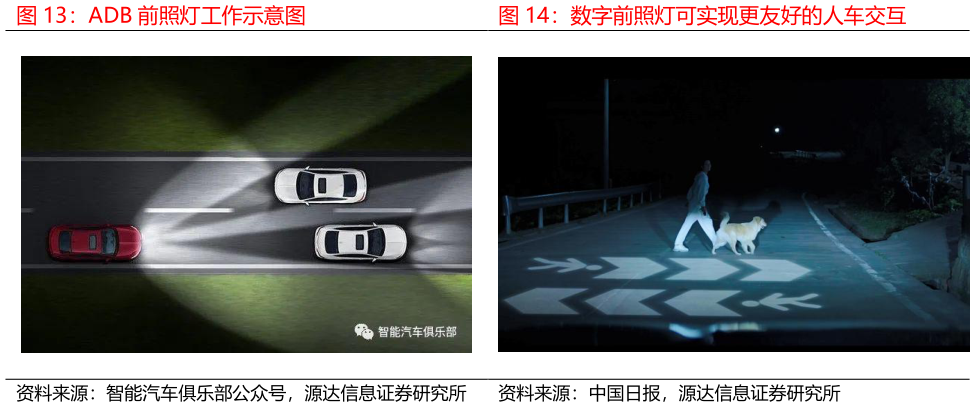 怎样理解ADB 前照灯工作示意图数字前照灯可实现更友好的人车交互