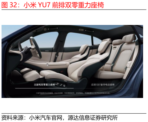咨询大家小米 YU7 前排双零重力座椅