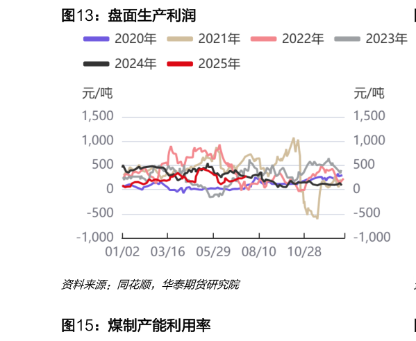 如何解释盘面生产利润
