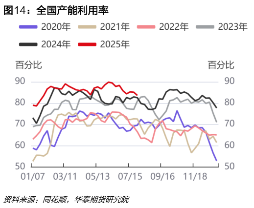 如何了解全国产能利用率?
