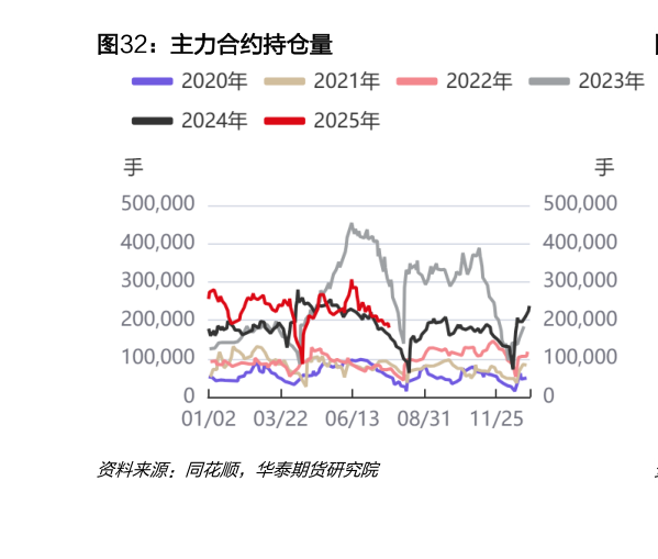 如何解释主力合约持仓量