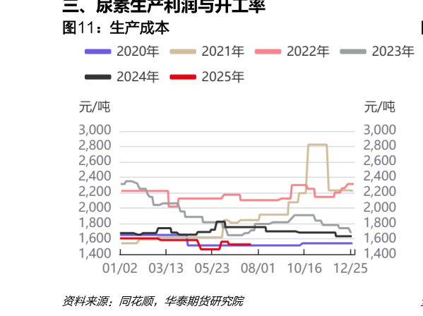 你知道生产成本