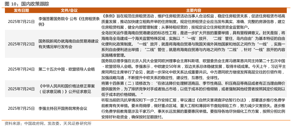 如何了解国内政策跟踪