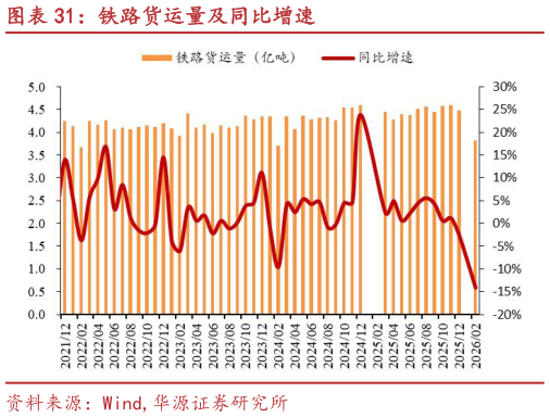 如何了解铁路货运量及同比增速