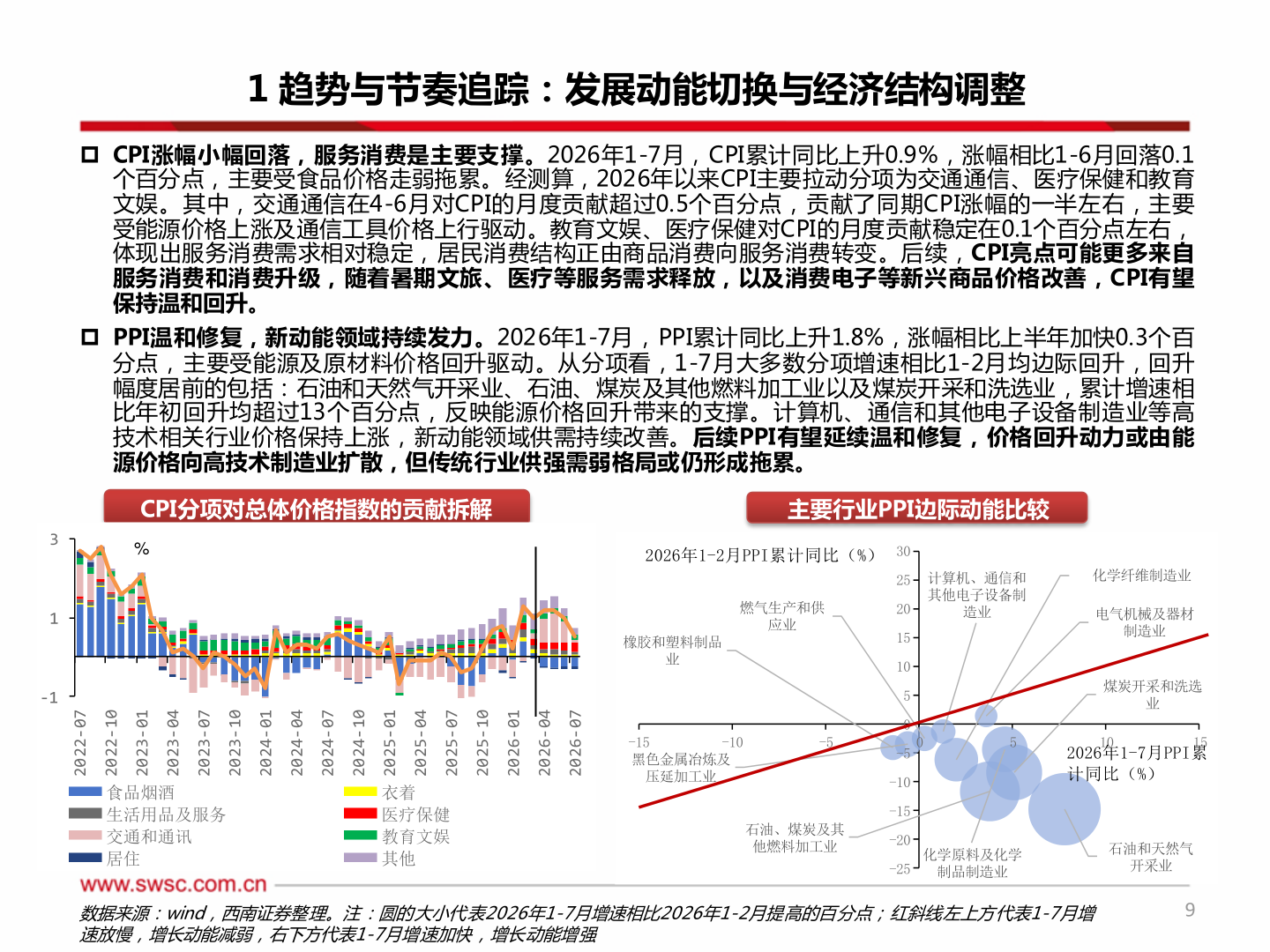 怎样理解1 趋势与节奏追踪：发展动能切换与经济结构调整