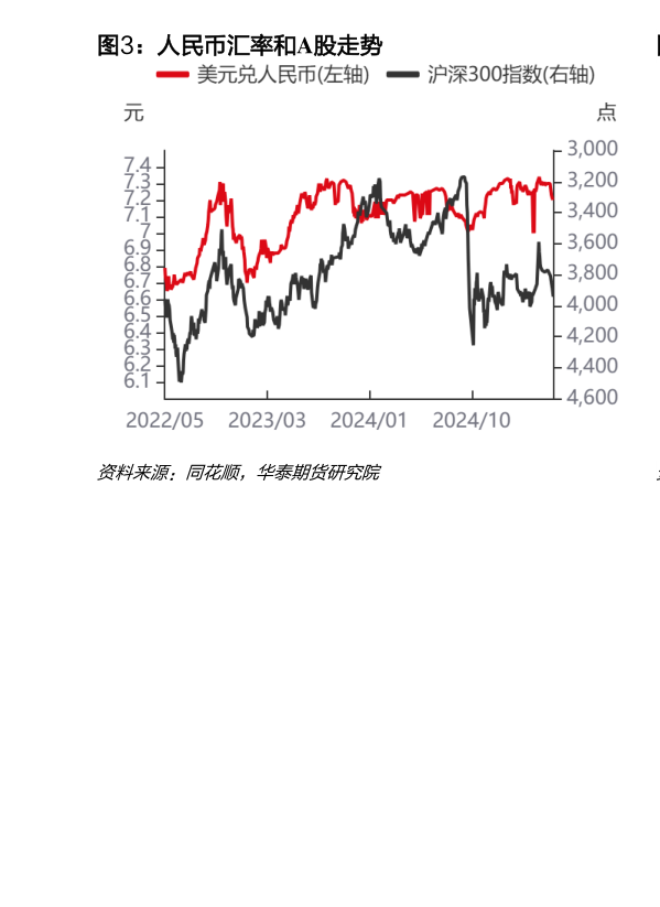 一起讨论下人民币汇率和A股走势