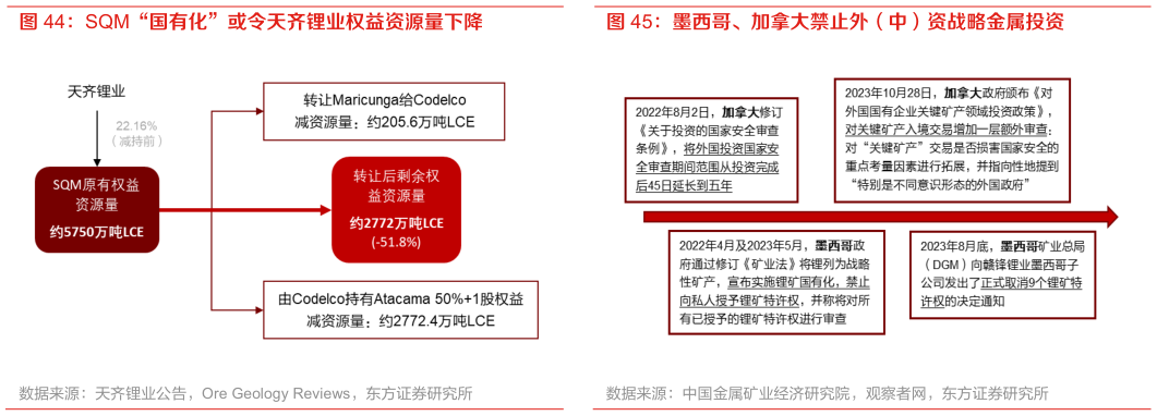 如何了解墨西哥、加拿大禁止外（中）资战略金属投资
