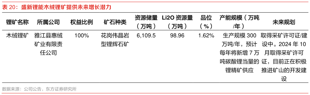 怎样理解盛新锂能木绒锂矿提供未来增长潜力