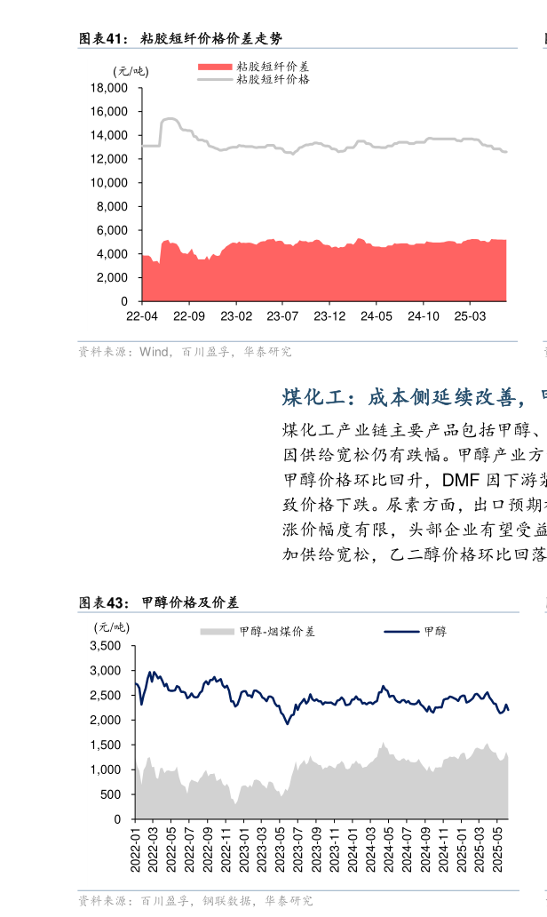 你知道粘胶短纤价格价差走势
