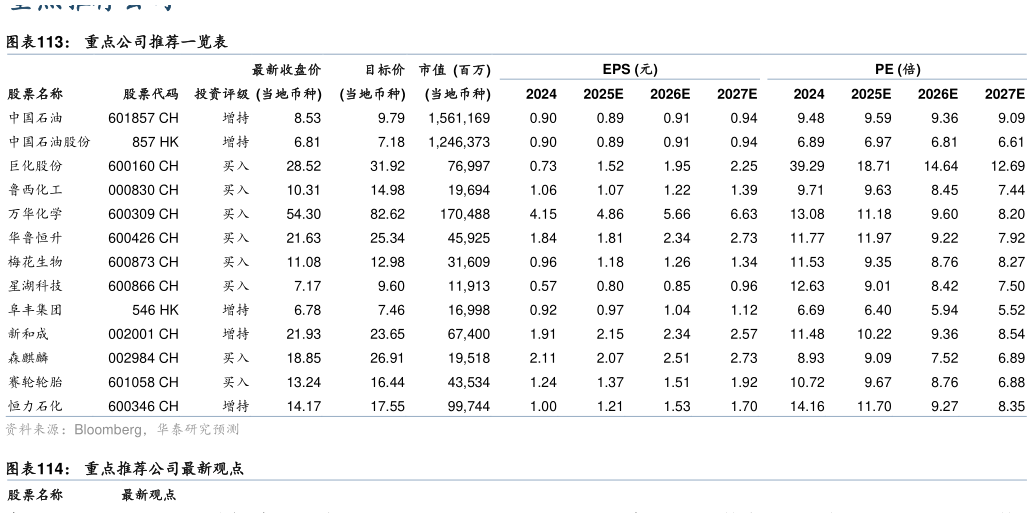 想问下各位网友重点公司推荐一览表