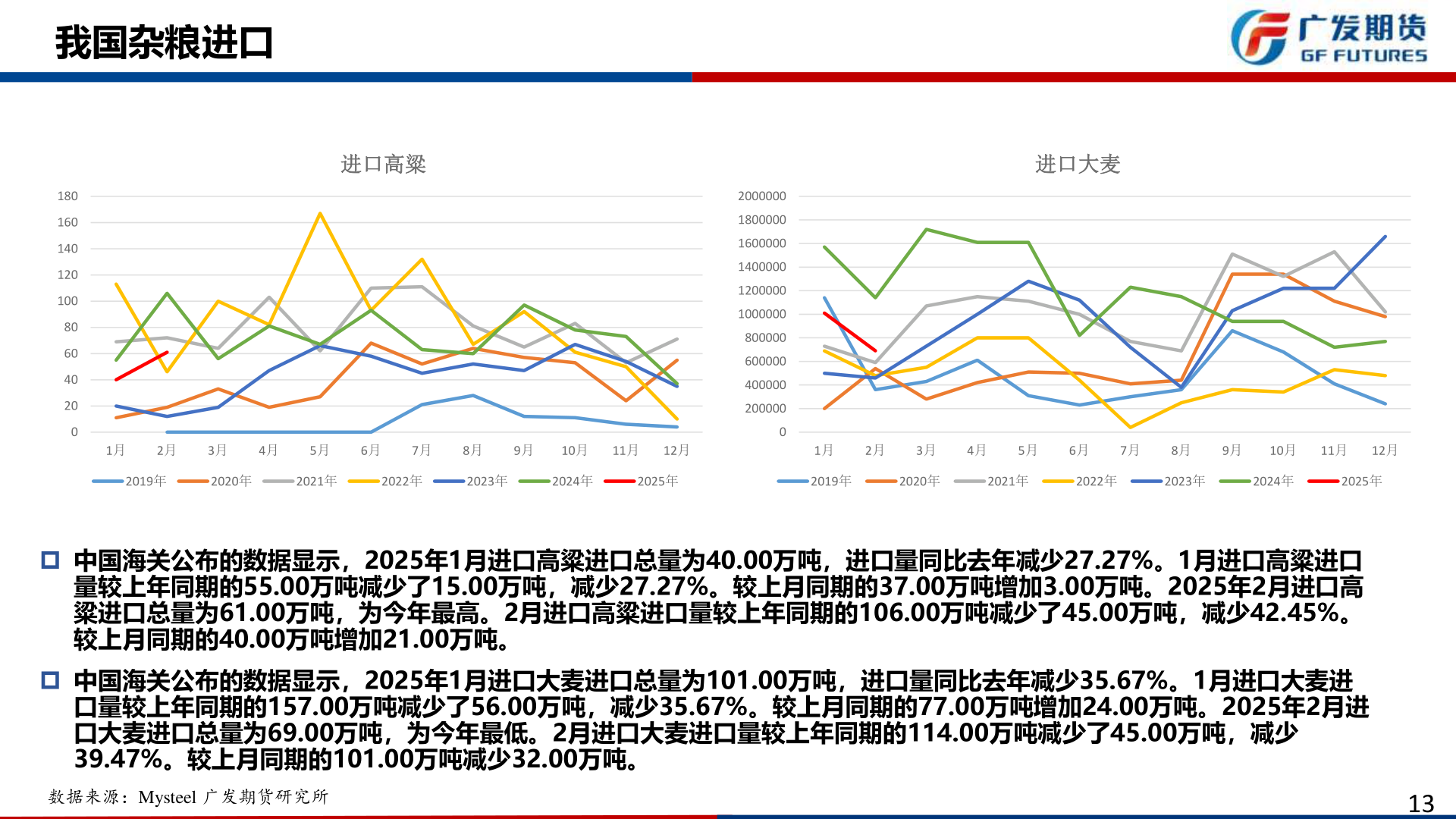 想问下各位网友我国杂粮进口