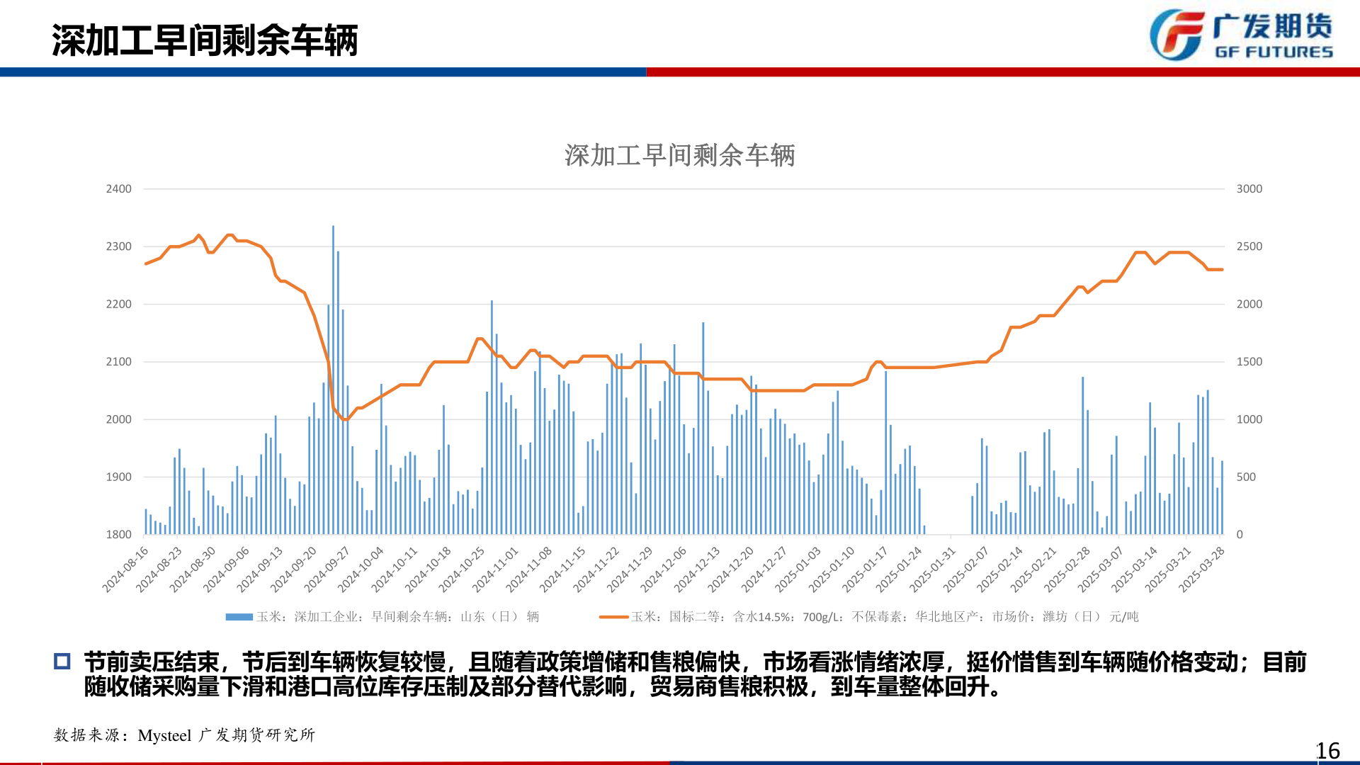 如何解释深加工早间剩余车辆