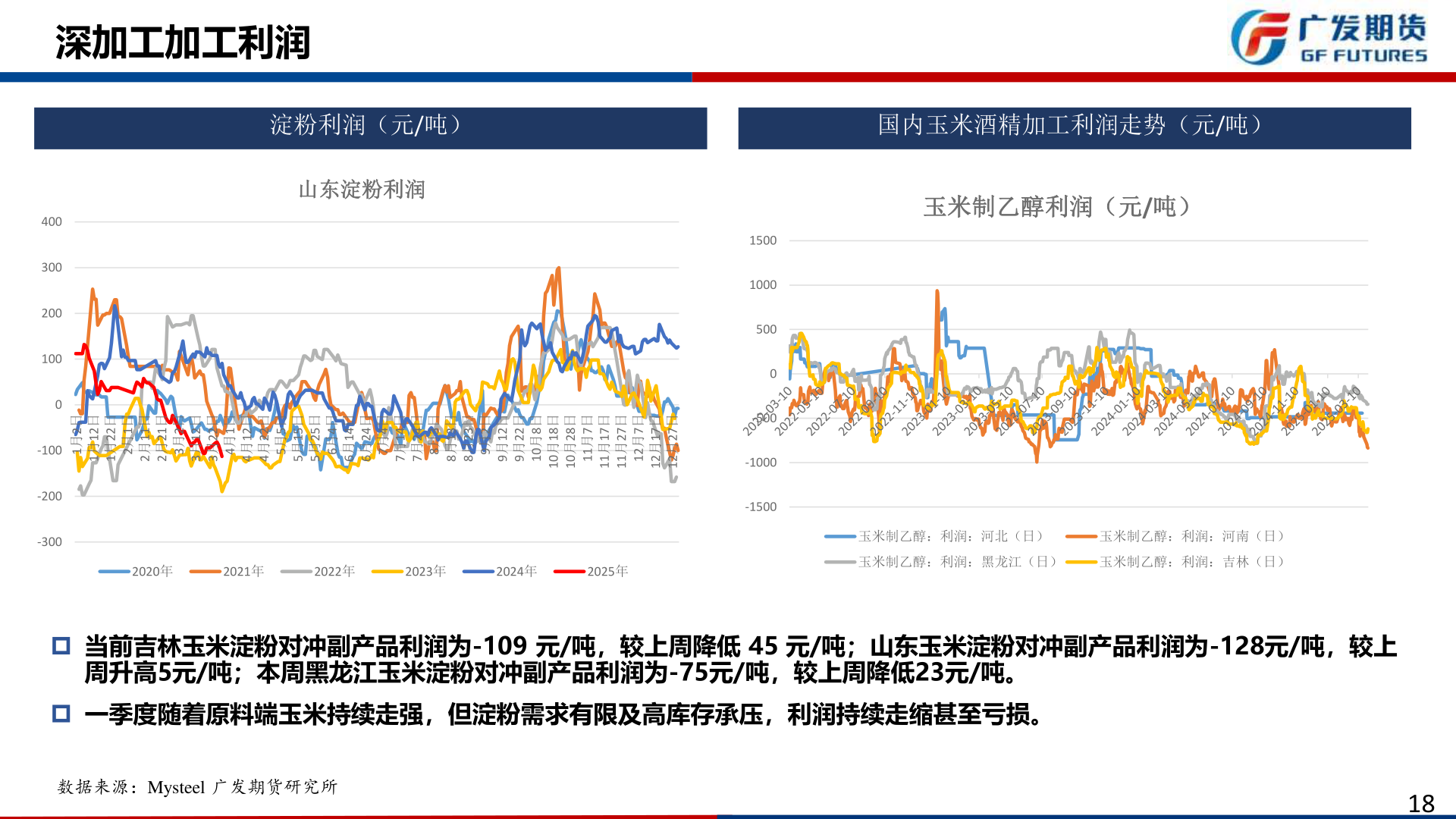 谁知道深加工加工利润