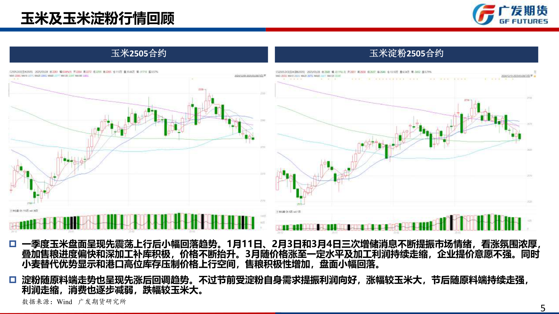 请问一下玉米及玉米淀粉行情回顾?